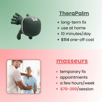 TheraPalm™ Deep Relief Massager
